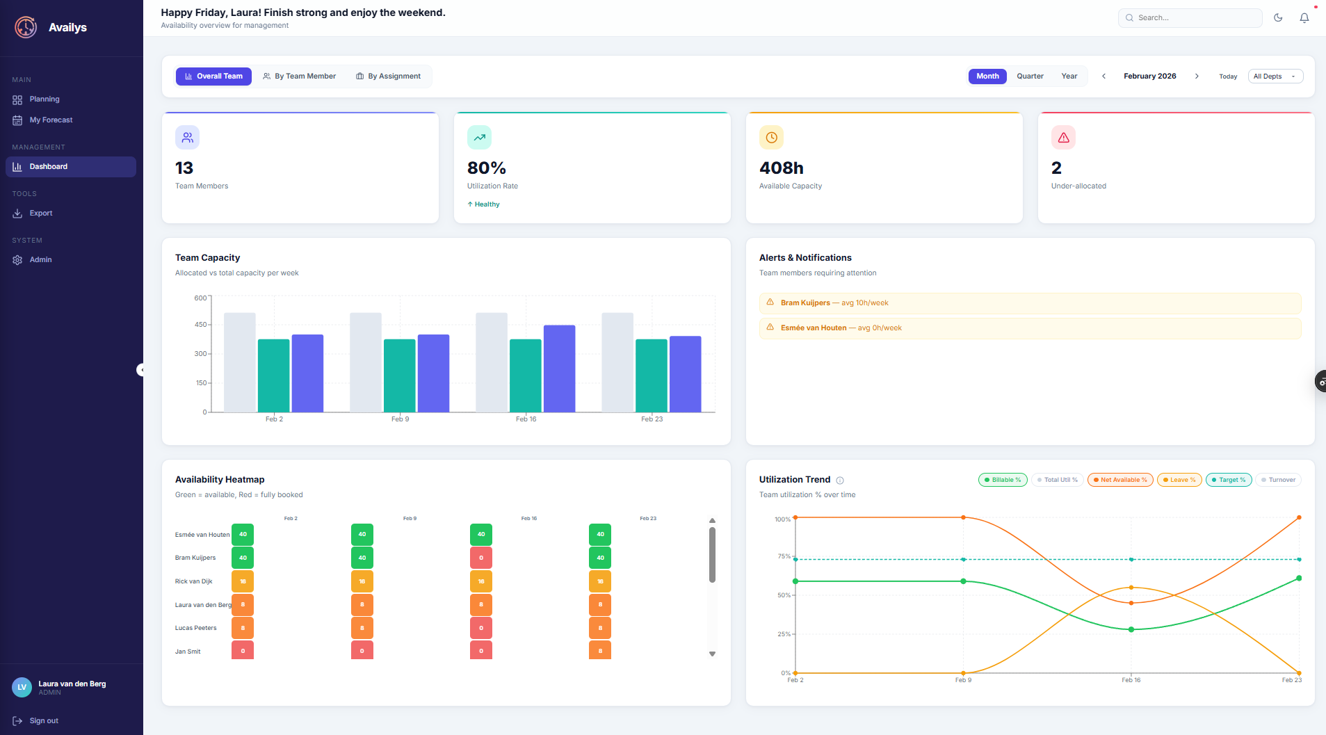 Availys dashboard showing team capacity and utilization metrics